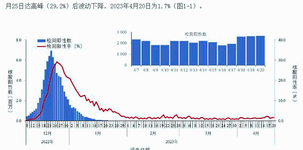 中国疾病预防控制中心